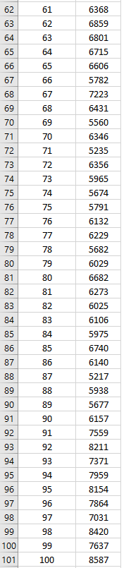 (3) Use the data in sheet Q3 to develop the