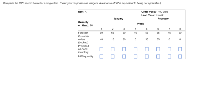 Complete the MPS record below for a single item.
