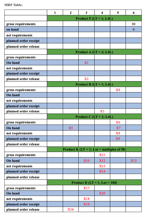 Here is the tree structure of an MRP problem A(2)