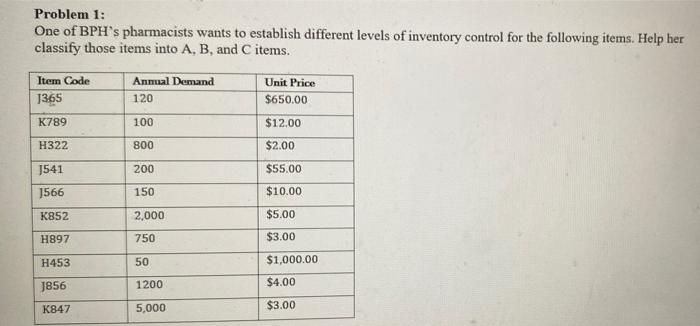 Problem 1: One of BPH's pharmacists wants to