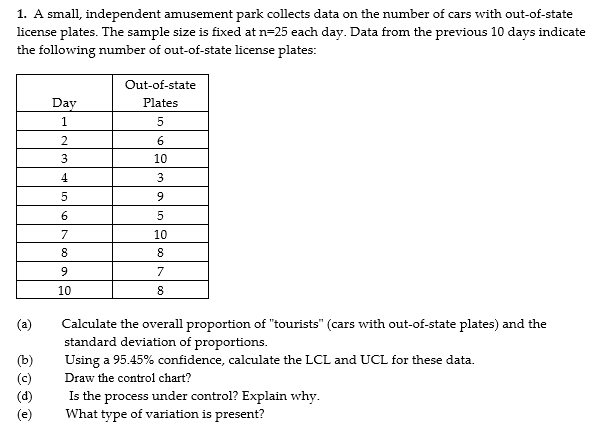 A small, independent amusement park collects data