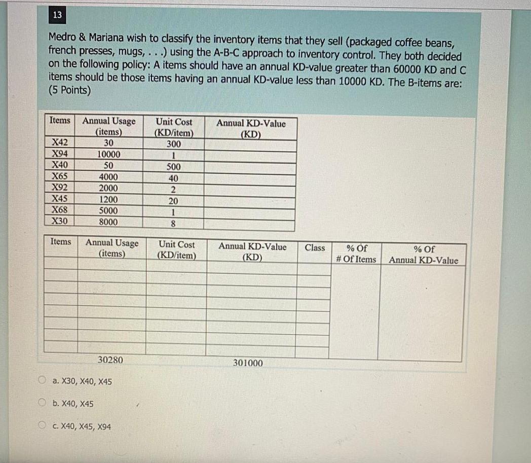13 Medro & Mariana wish to classify the inventory
