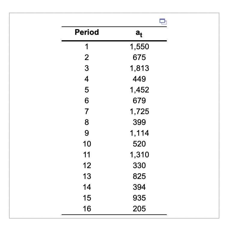 Click the icon to view the demand data that was