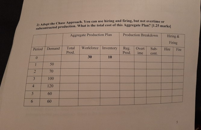 Develop Aggregate Plan Cost and Production