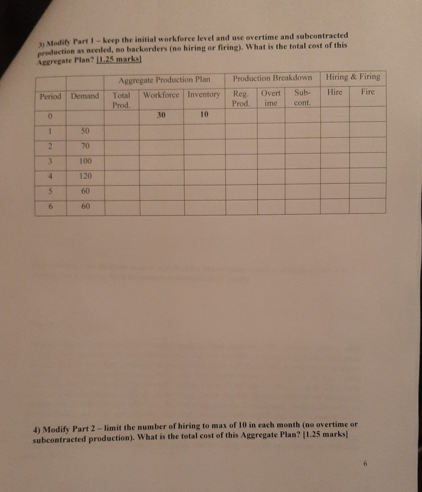 Develop Aggregate Plan Cost and Production