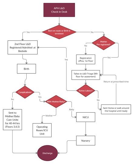 Required: If all mothers were electronically (or