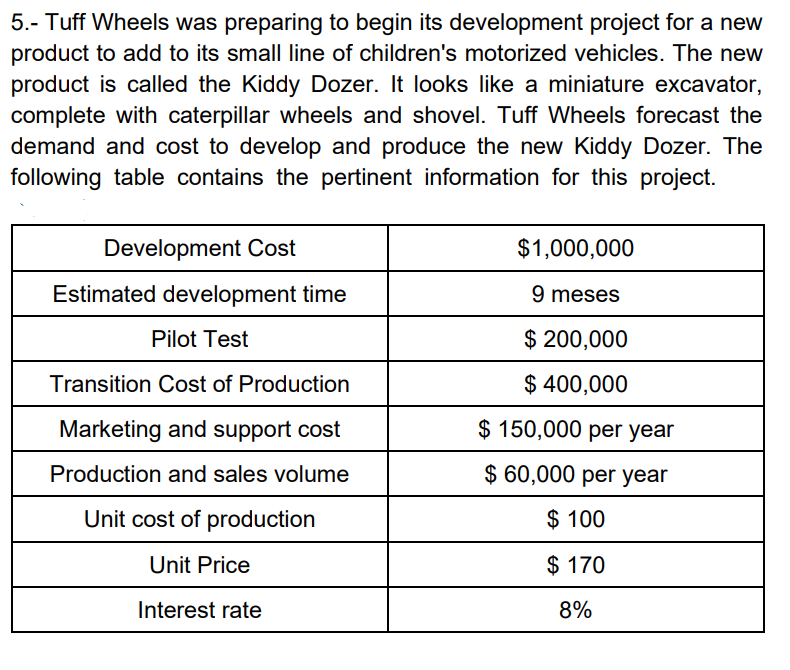 5.- Tuff Wheels was preparing to begin its