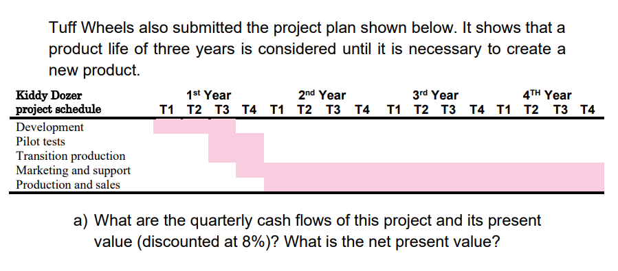 5.- Tuff Wheels was preparing to begin its
