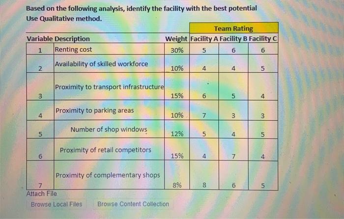 Based on the following analysis, identify the