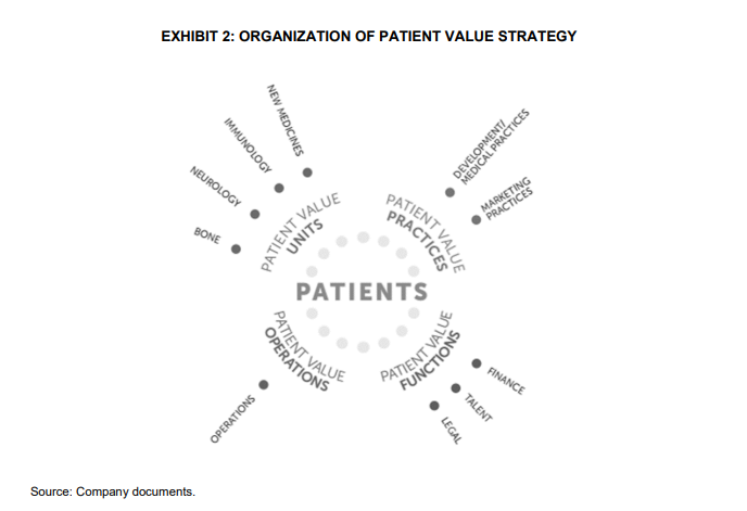 Instructions: Read UCB case study and answer the