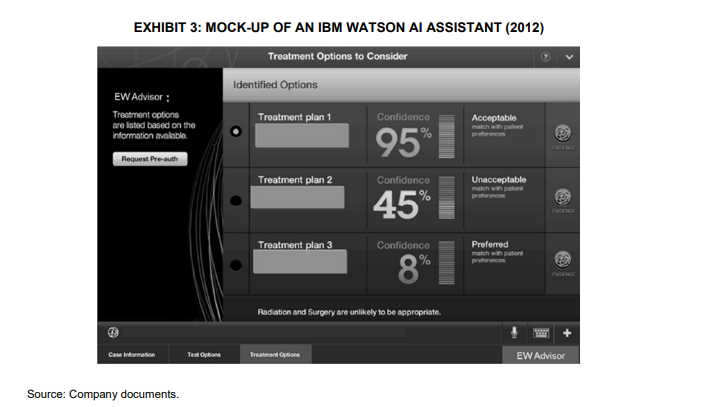 Instructions: Read UCB case study and answer the