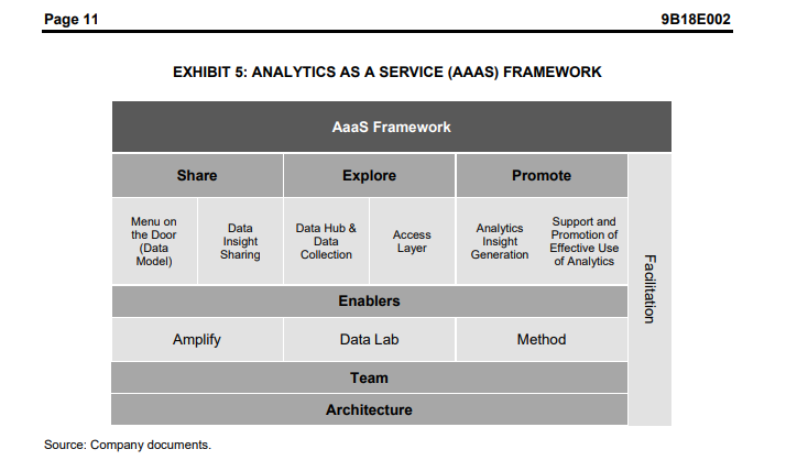 Instructions: Read UCB case study and answer the