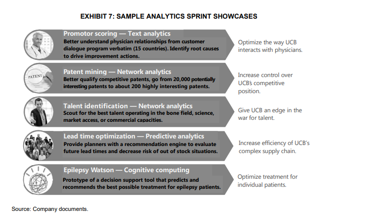 Instructions: Read UCB case study and answer the