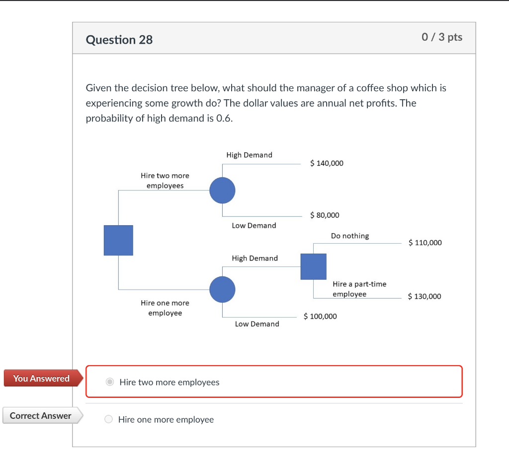 PT 2. For the same decision tree in the previous