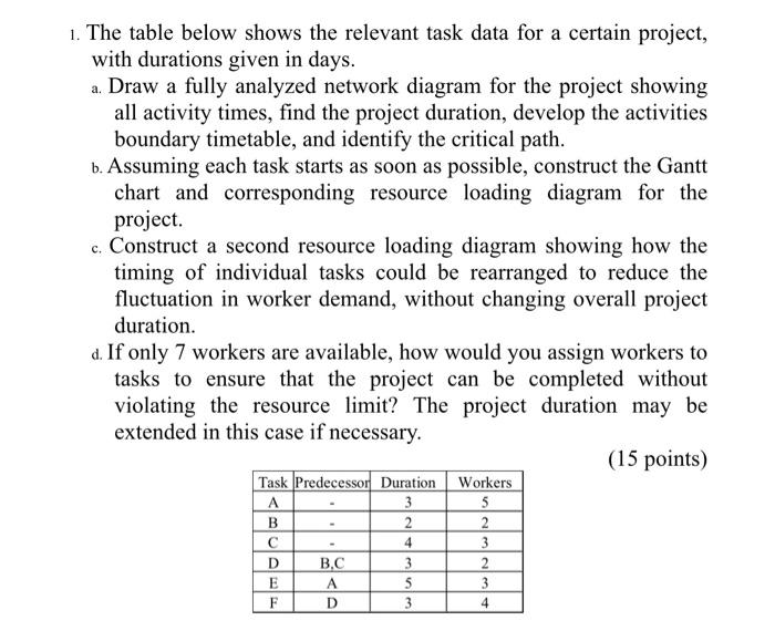1. The table below shows the relevant task data