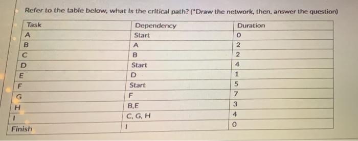 Please only do this problem if you know how.