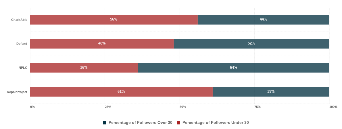 All information is provided pleases answer