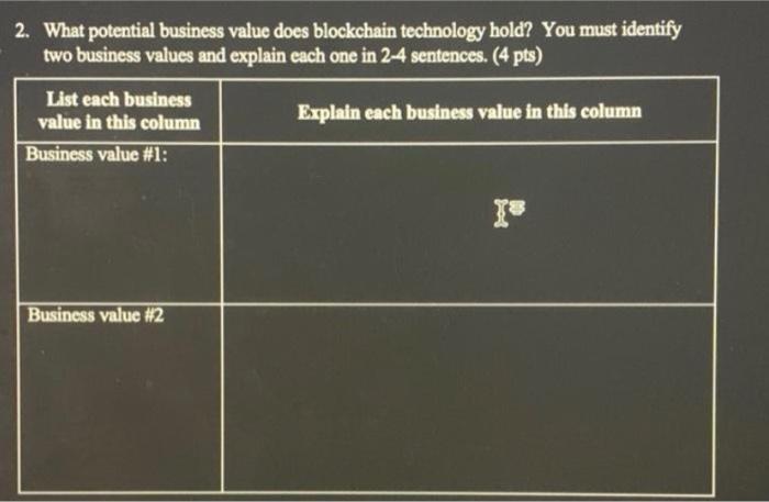 2. What potential business value does blockchain