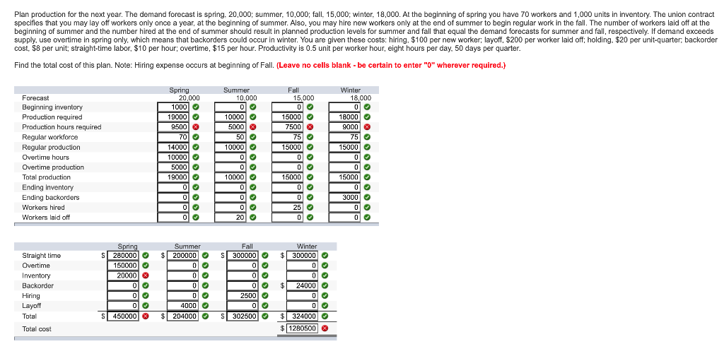 Please help me correct the table . Thanks Plan