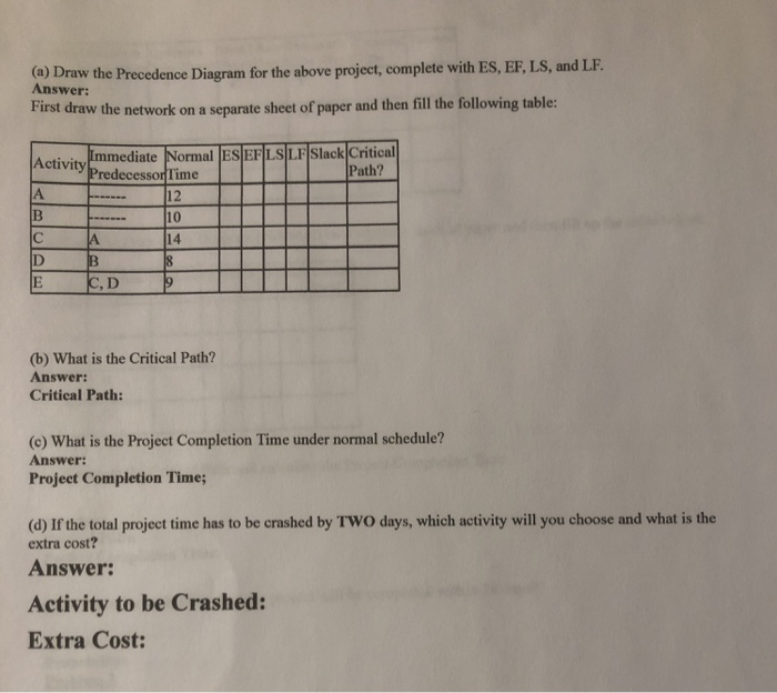 Problem 1 Activity Immediate Normal Normal Crash