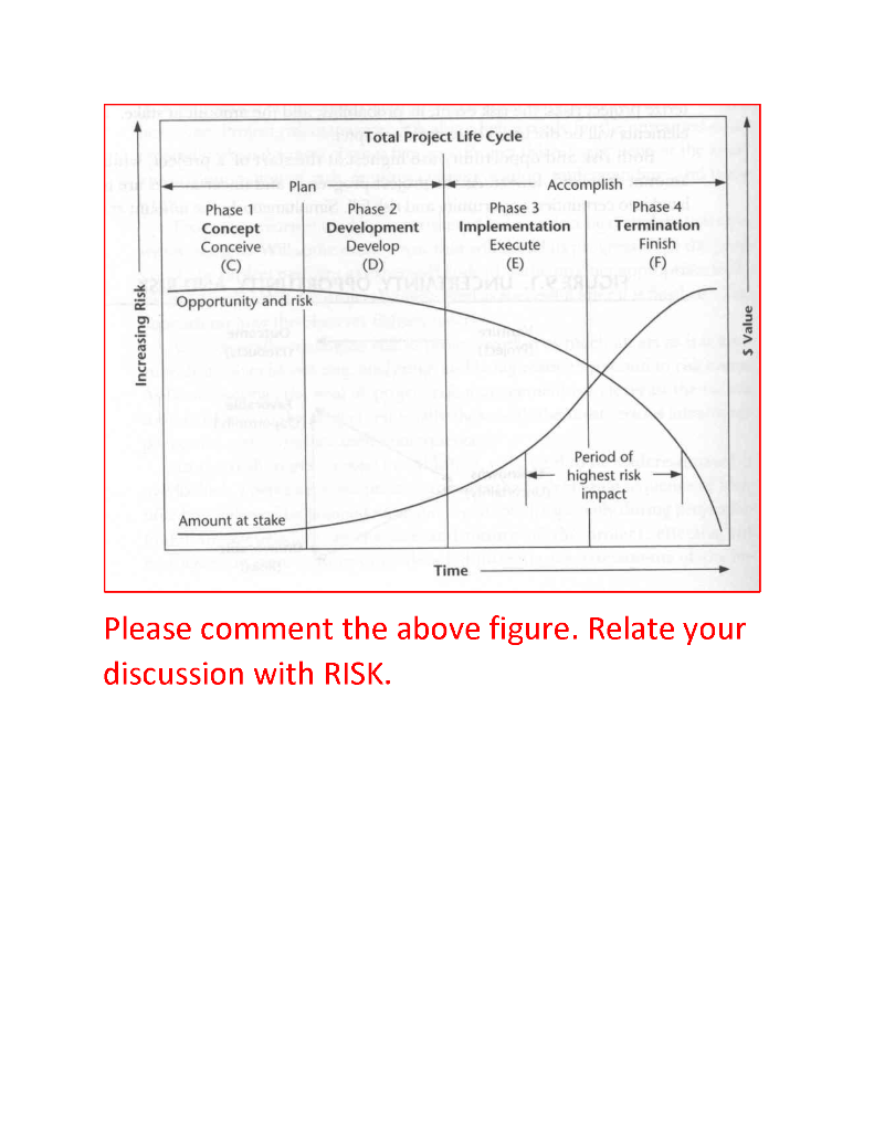 Total Project Life Cycle Plan Phase 1 Concept