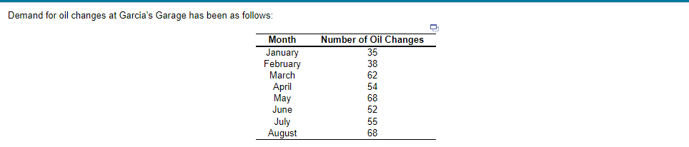 a. Use simple linear regression analysis to