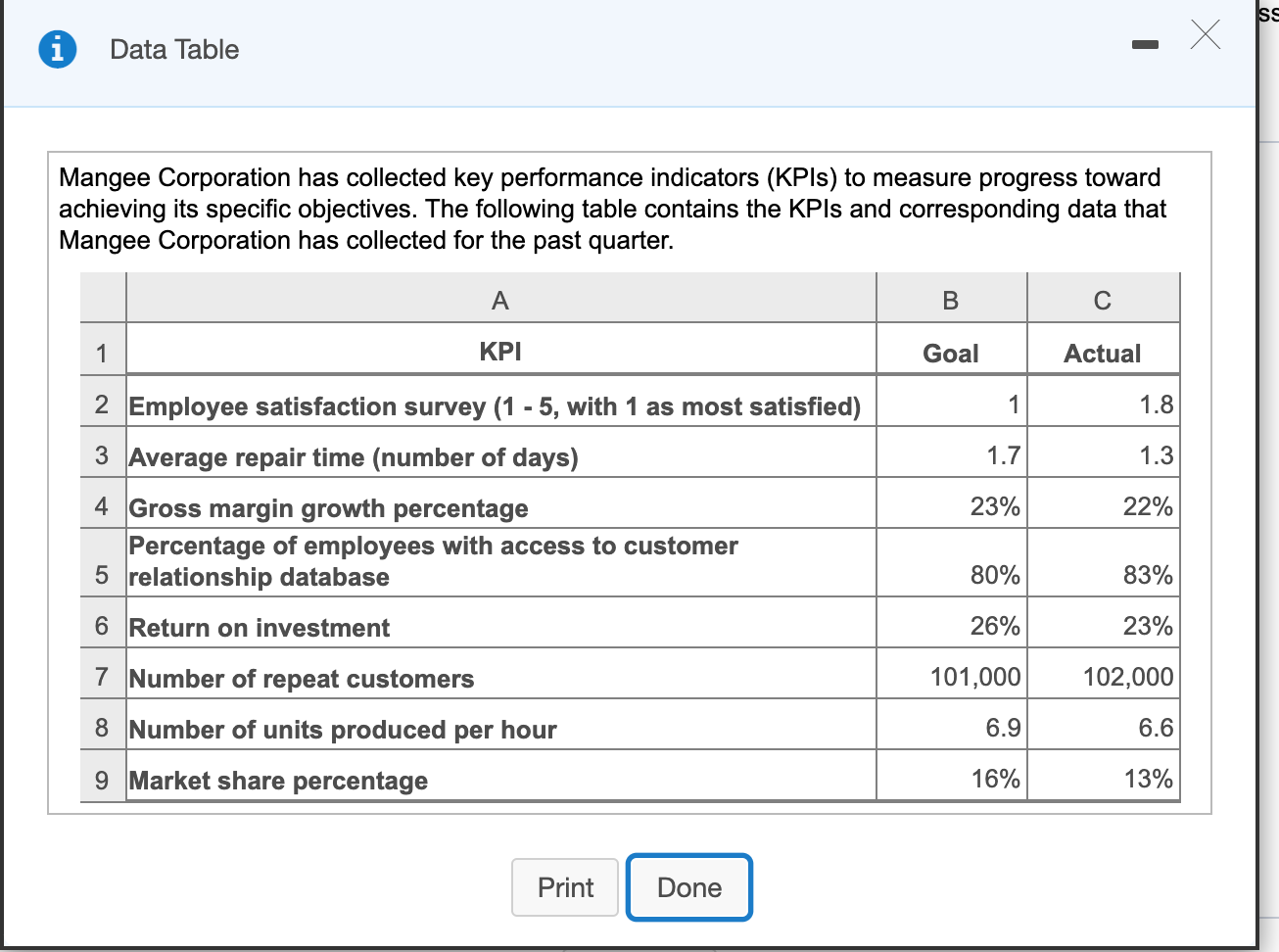 ss Data Table Mangee Corporation has collected