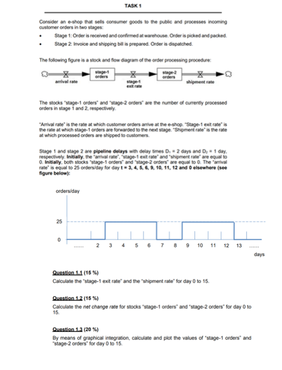 TASK 1 Consider an e-shop that sols consumer