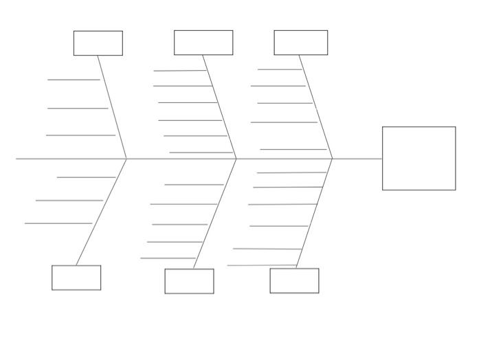Please create a fishbone diagram to identify how