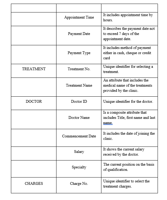 Solution format Table of Contents: 1 .3 ENTITIES