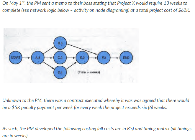 On May 1st, the PM sent a memo to their boss
