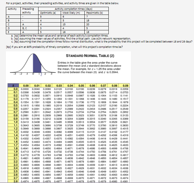 4 For a project, activities, their preceding