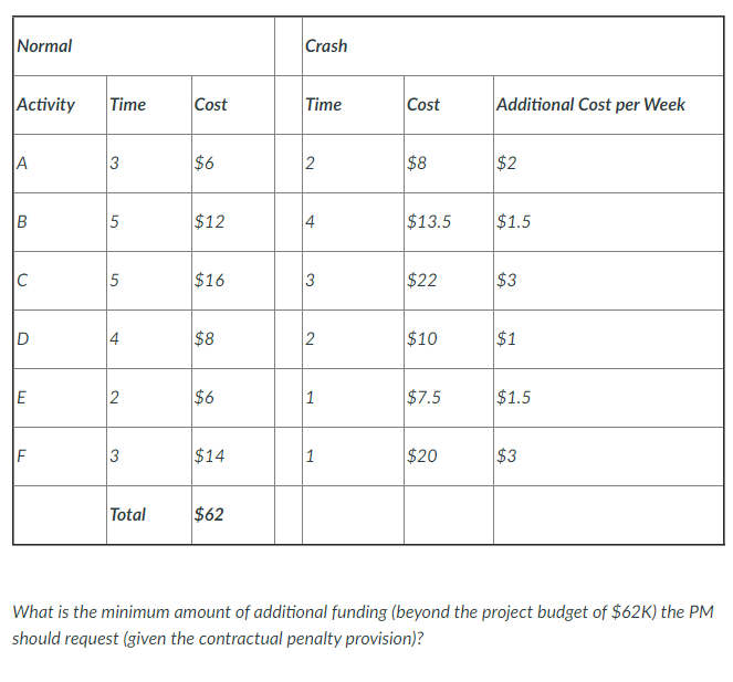 On May 1st, the PM sent a memo to their boss