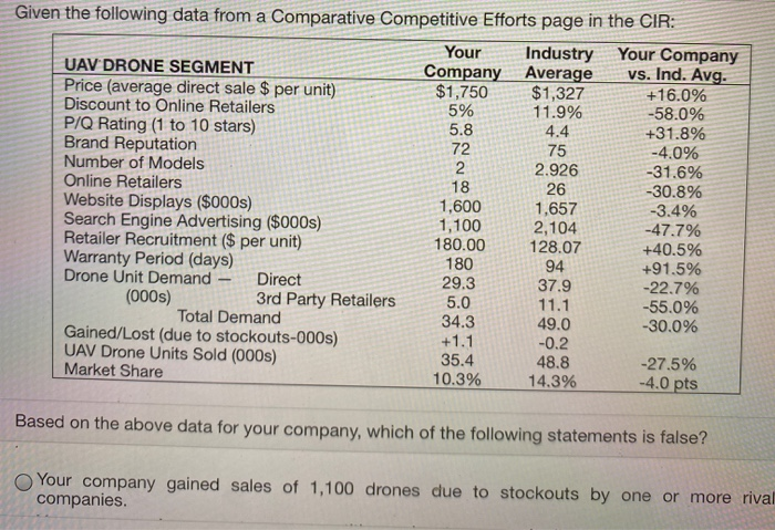 Given the following data from a Comparative