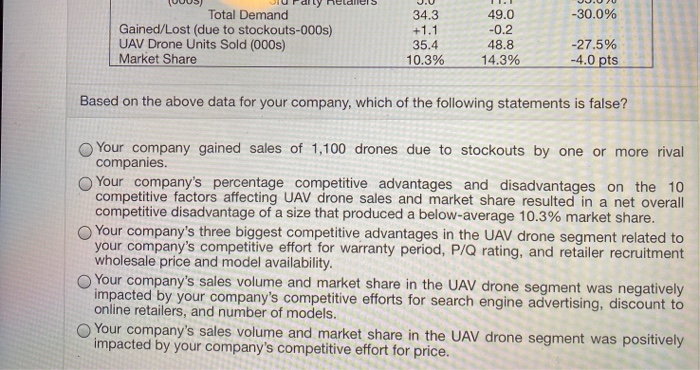 Given the following data from a Comparative