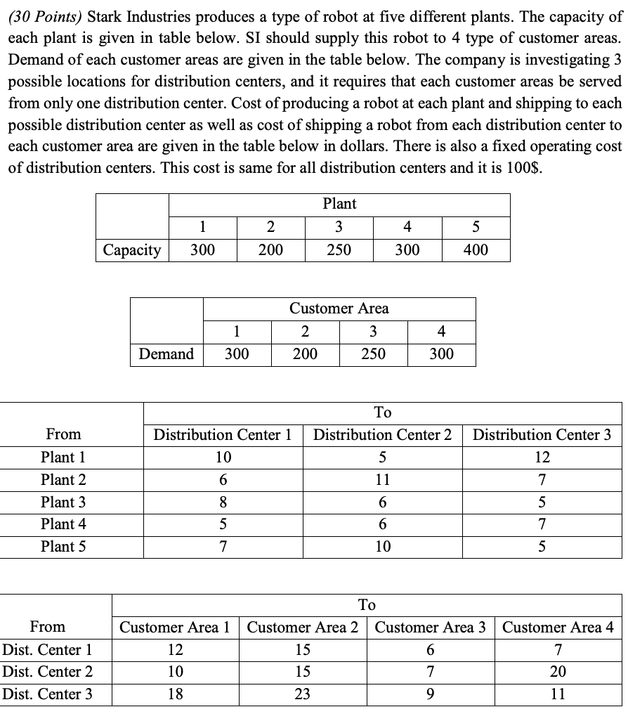 a) Formulate this problem as an IP to minimize