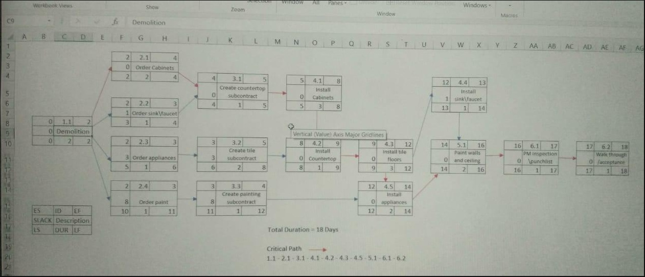 Please use below templates information to create