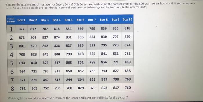 You are the quality control manager for Sugary