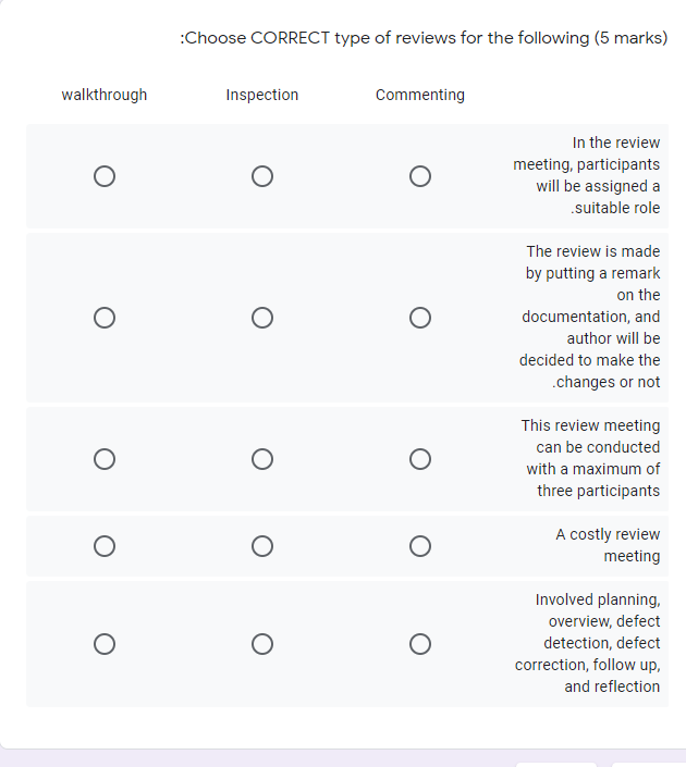 Choose CORRECT type of reviews for the following