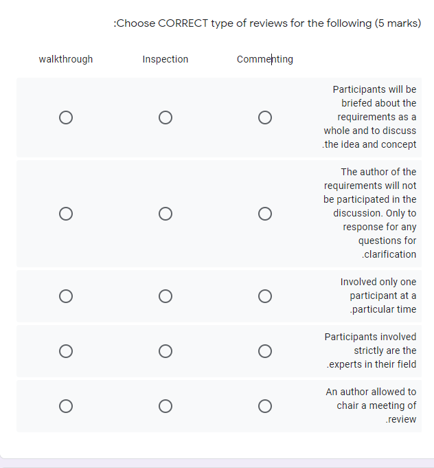 Choose CORRECT type of reviews for the following