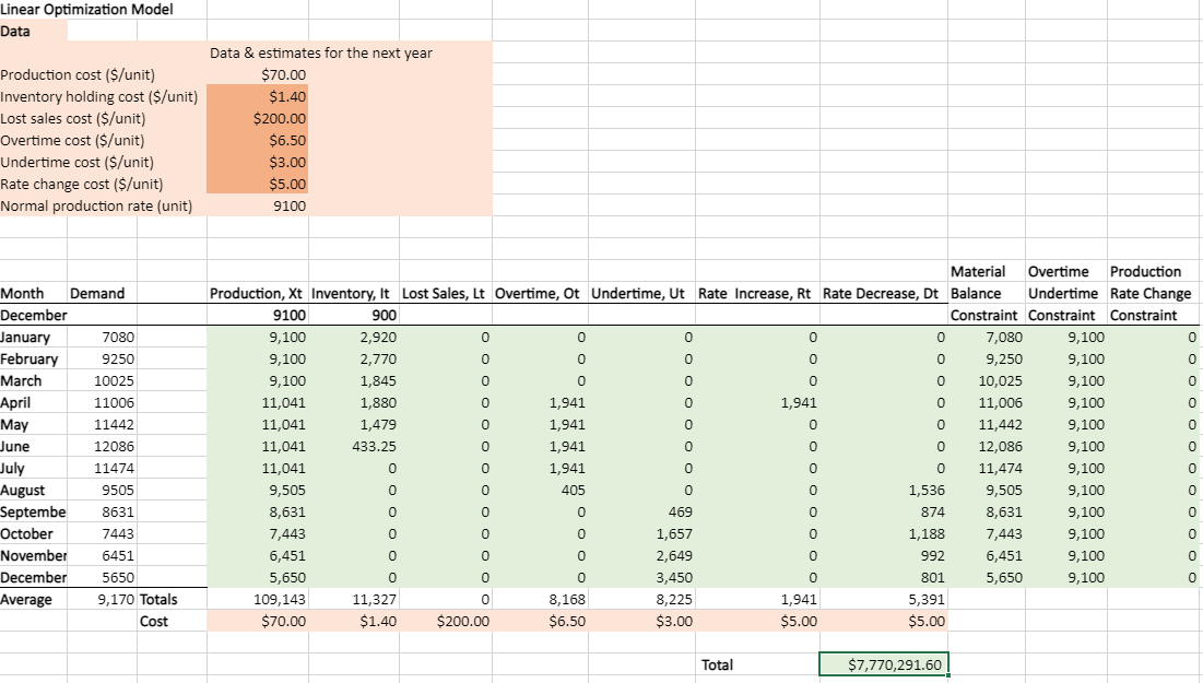 Just need a summary report of the results Your