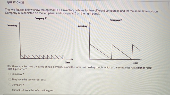 QUESTION 25 The two figures below show the