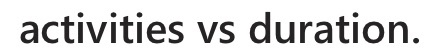 please assist with an assignment on activities vs