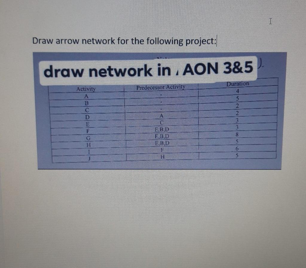 Draw arrow network for the following project:
