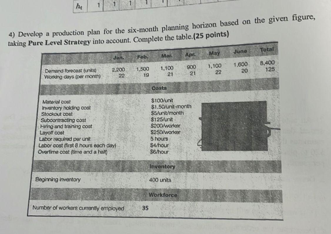 he 4) Develop a production plan for the six-month