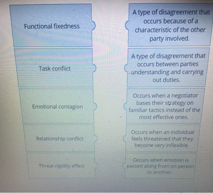 Please match the term to the defintion Functional