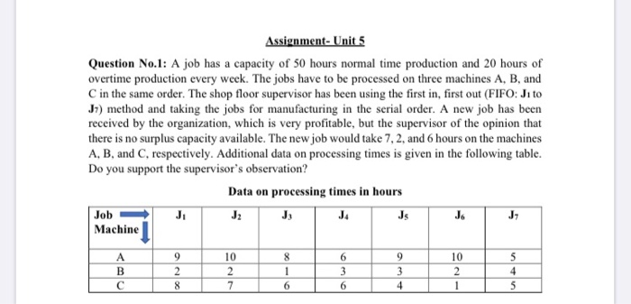 Assignment- Unit 5 Question No.1: A job has a