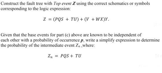 Construct the fault tree with Top event Z using
