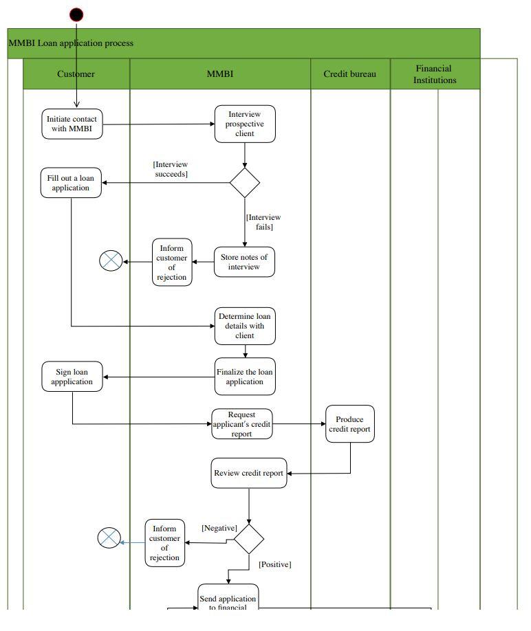 Using the task description and the annual review