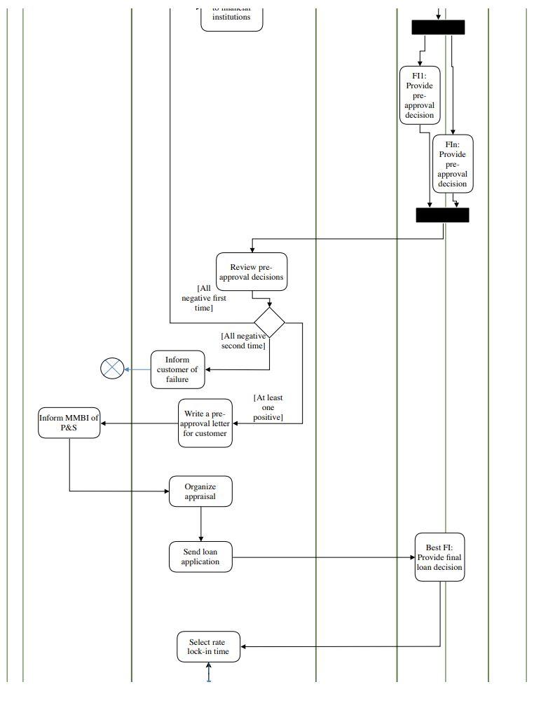 Using the task description and the annual review